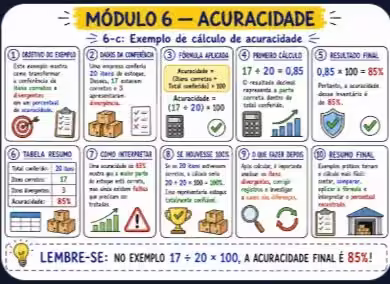 Página 6 dos mapas mentais de Logística