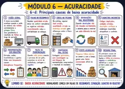 Página 8 dos mapas mentais de Logística