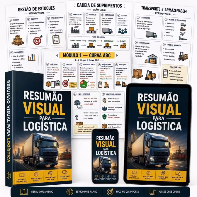 Coleção de mapas mentais de Logística em PDF